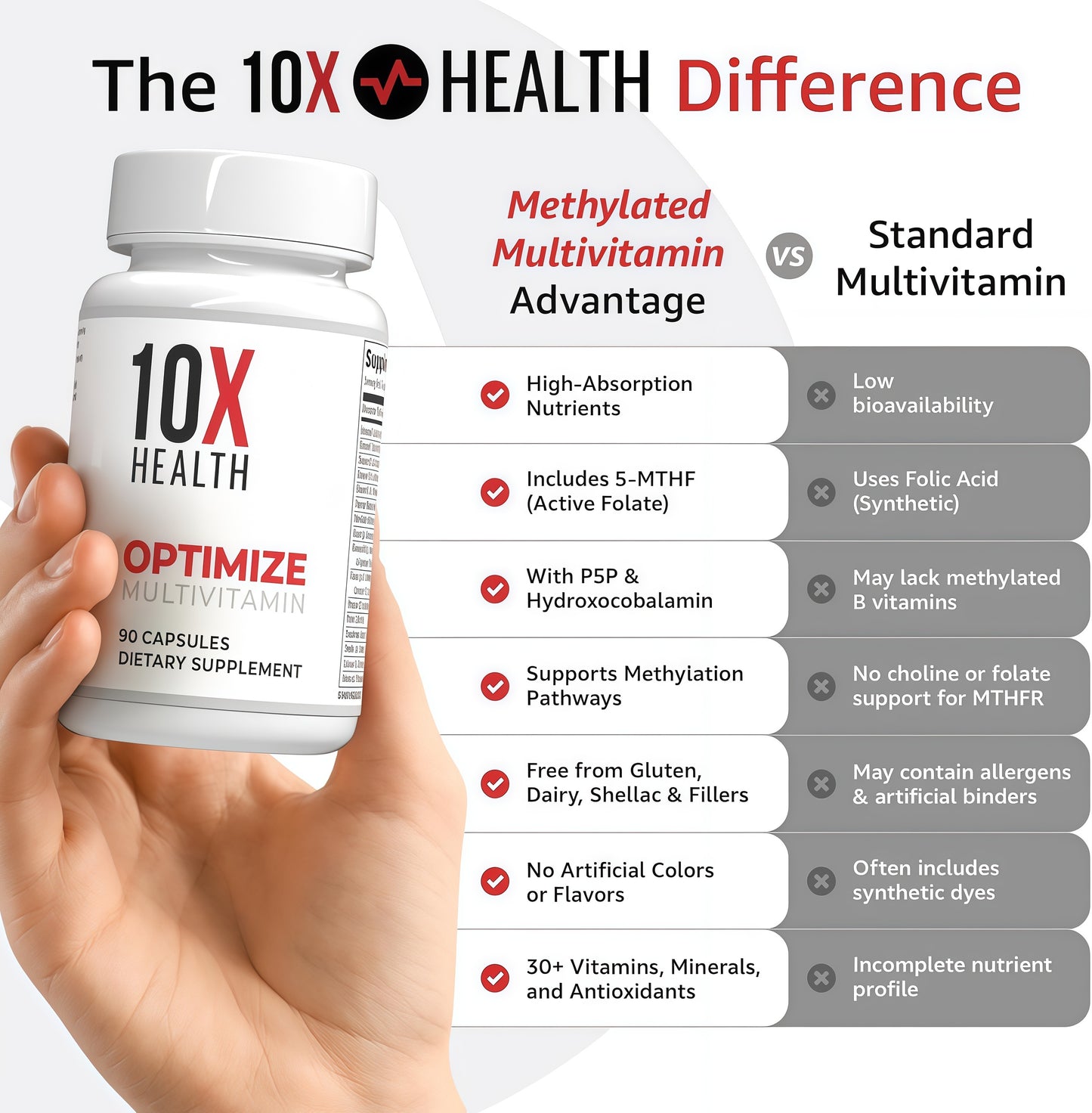 10X Optimize