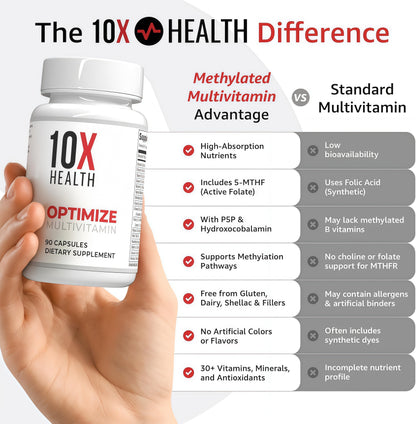 10X Optimize
